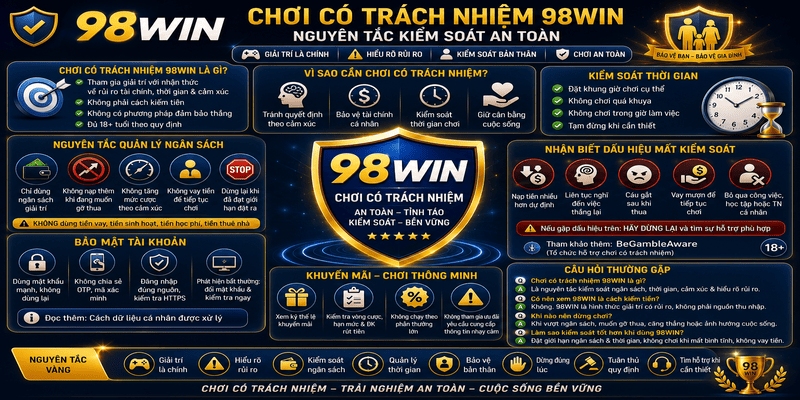 Chơi Có Trách Nhiệm 98WIN – Nguyên Tắc Kiểm Soát An Toàn