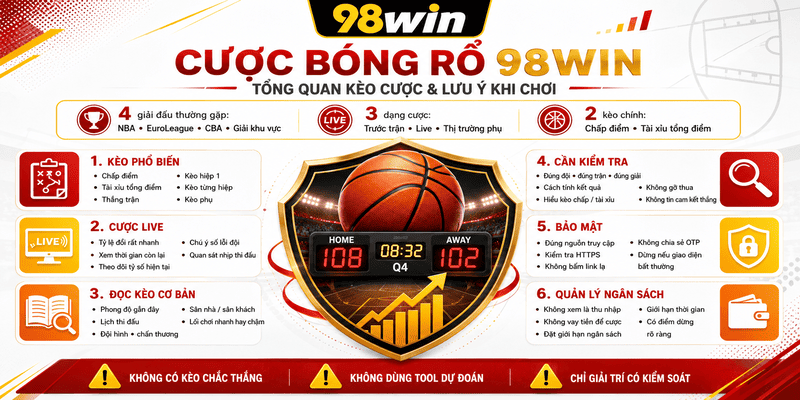 Cược Bóng Rổ 98WIN – Tổng Quan Kèo Cược Và Lưu Ý Khi Chơi