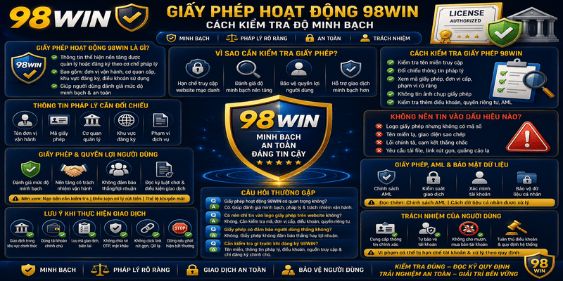Giấy Phép Hoạt Động 98WIN – Cách Kiểm Tra Độ Minh Bạch